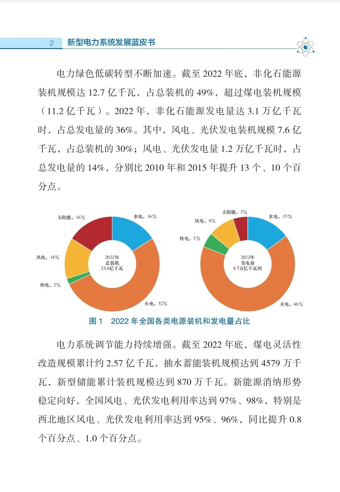 《蓝皮书》架构概览