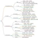 深入研究 | 钢管与PVC管的耐腐蚀性能对比