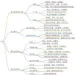 深入研究 | 钢管与PVC管的耐腐蚀性能对比