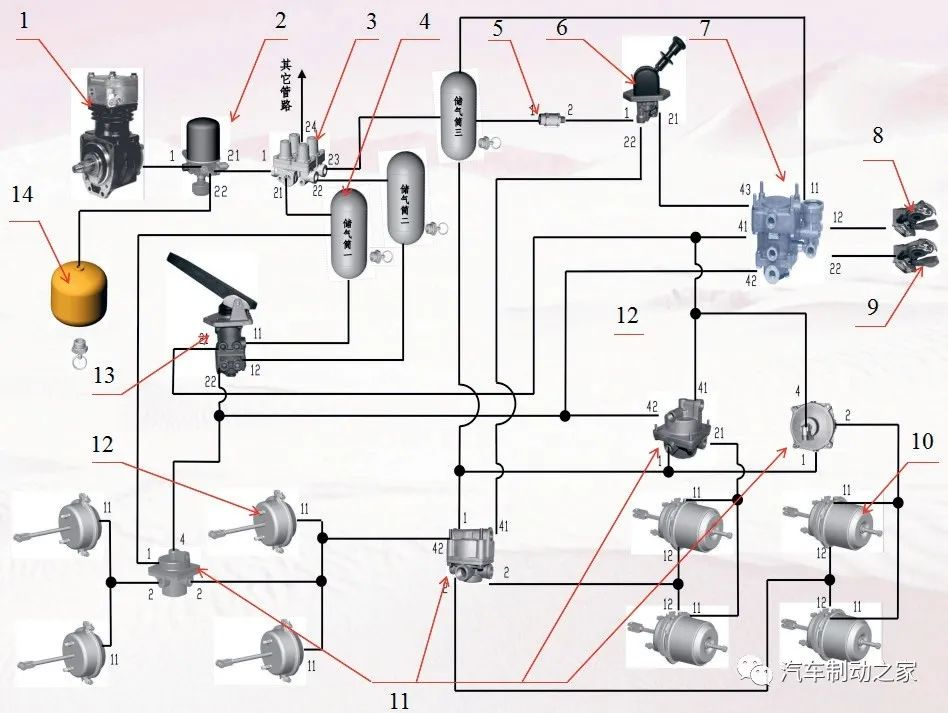 图1 典型气压制动系统构成图（牵引汽车）