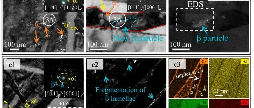 西安交大《Acta Materialia》：分层有序共格界面获得超高强韧纳米马氏体钛合金