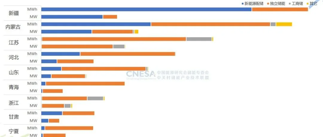 2024年度CNESA储能数据重磅发布！储能国际峰会暨展览会2025新闻发布会圆满举办