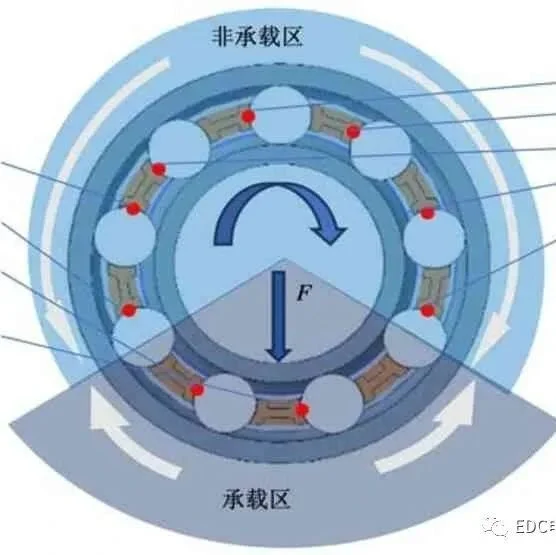 新能源汽车用高速深沟球轴承保持架设计关键点