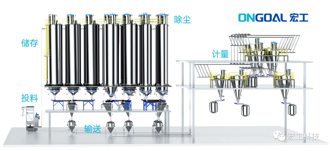 环保化涂料生产