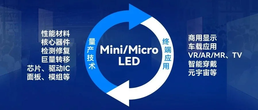 2024超“吸睛”的开年大展，“一核双线”，量产技术、终端应用双线路贯穿Mini/Micro LED产业核心