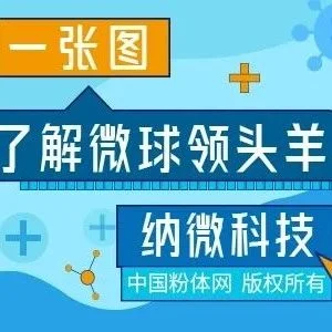 一张图了解微球领头羊——纳微科技