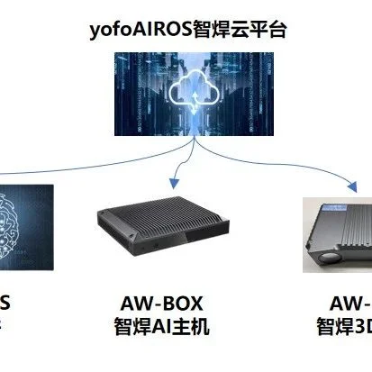 焊匠风采 | 优复博机器人【全新一代AI+3D智能焊接引导系统】即将亮相焊接峰会