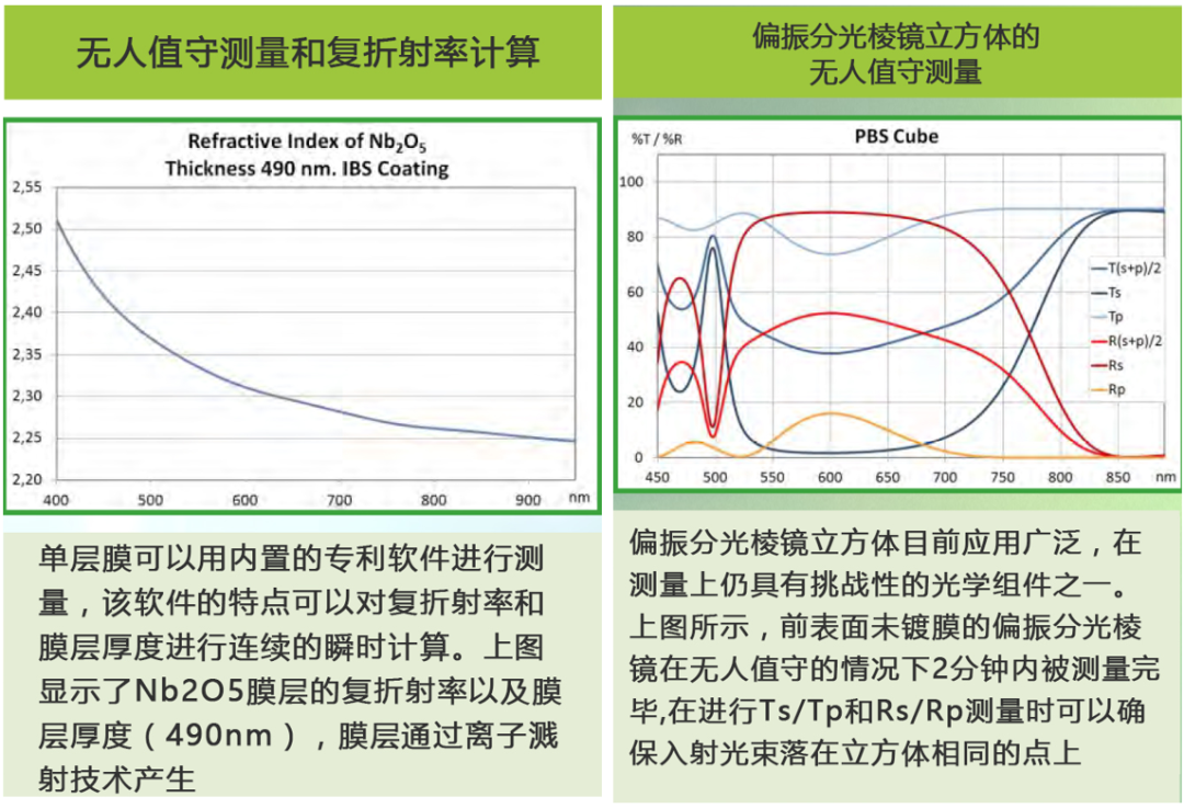 光束质量分析仪图片