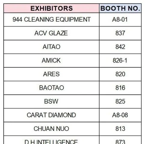 Previewing Exhibitors in Hall 8 of Foshan Uniceramics Expo!