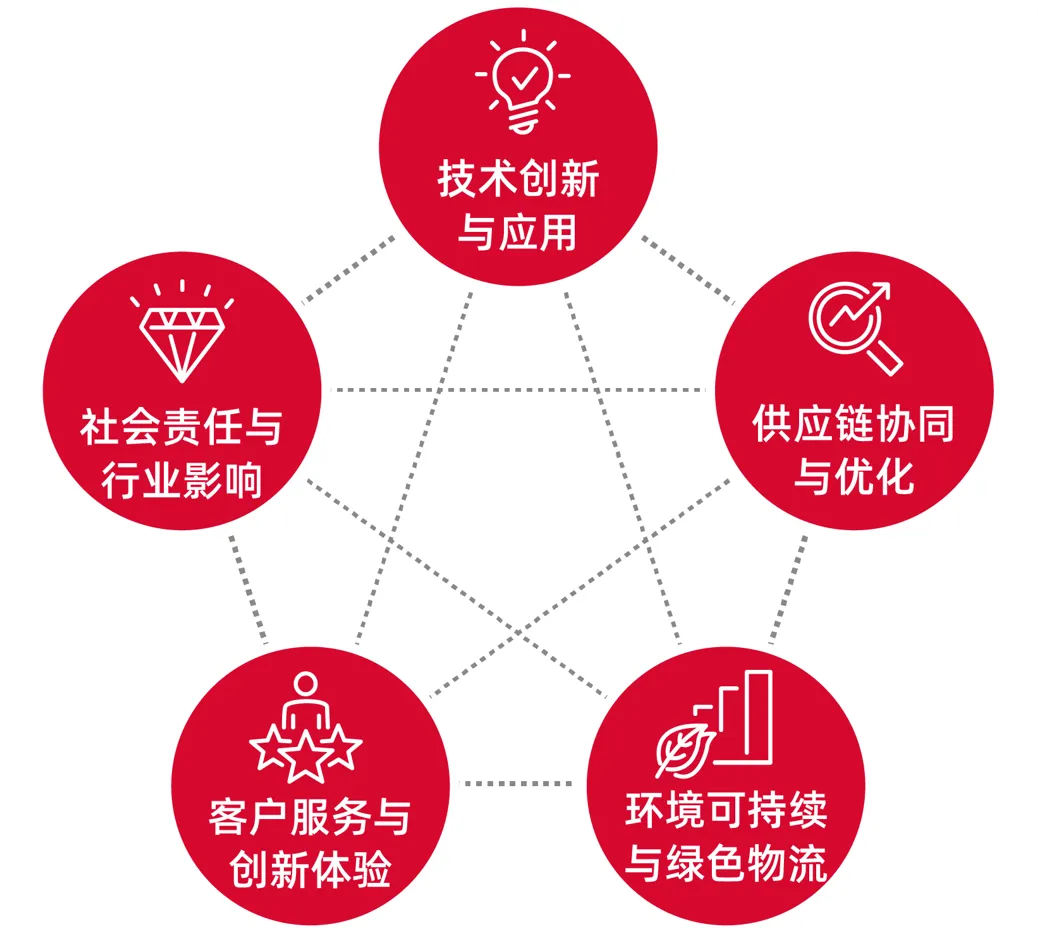荣誉加冕