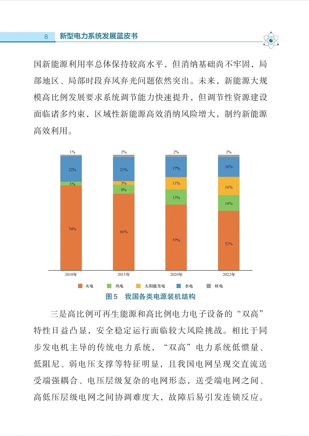 《蓝皮书》架构概览