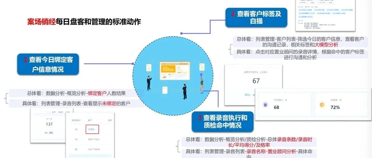双节购房旺季，讯飞iCASE会话智能助力案场转化效率提升