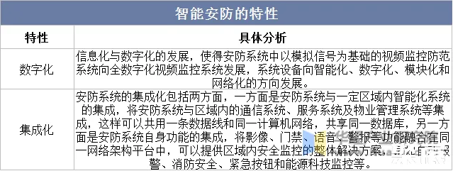 智能安防的特性示意图 图片