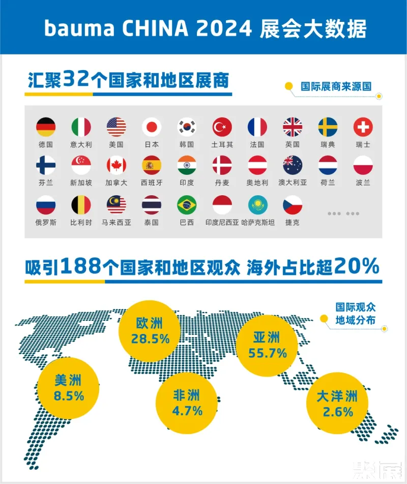 Bauma China展会介绍1