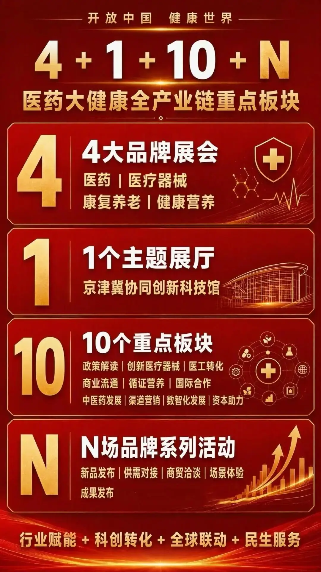10月北京 开放中国 · 健康世界 | 年度航母级大健康领域全产业链盛会蓄势启航！