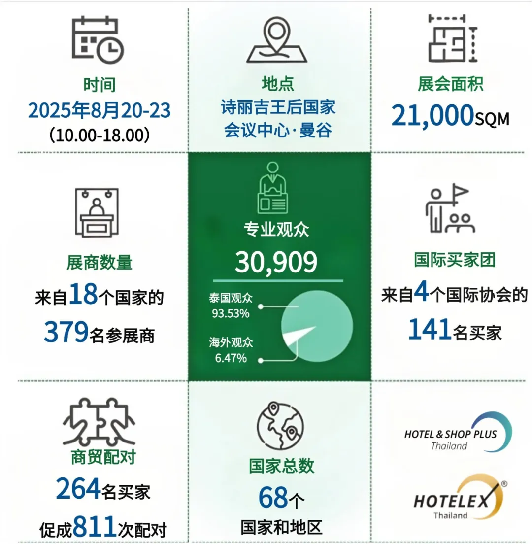 泰国商业空间展展会介绍1