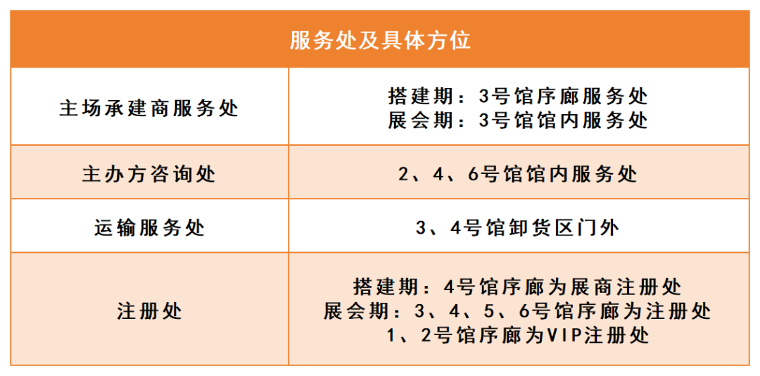 新建 XLSX 工作表_服务处及具体方位(2).png