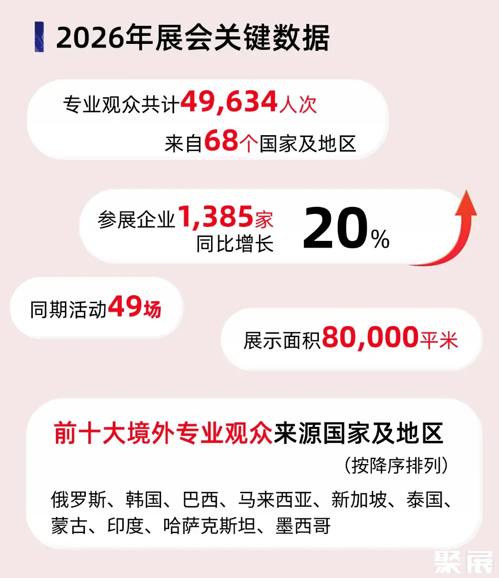 北京国际汽配展展会介绍1
